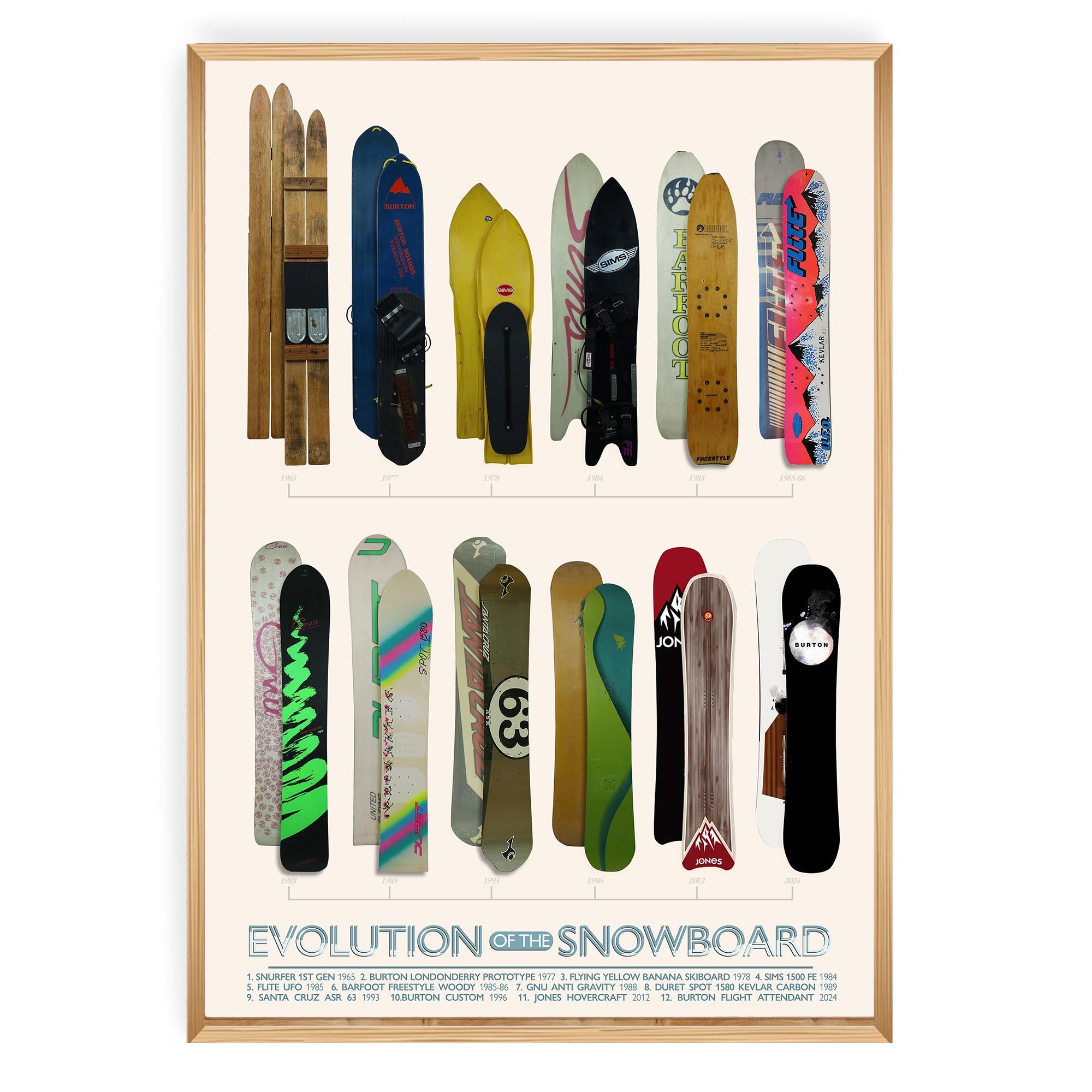 Evolution of the Snowboard