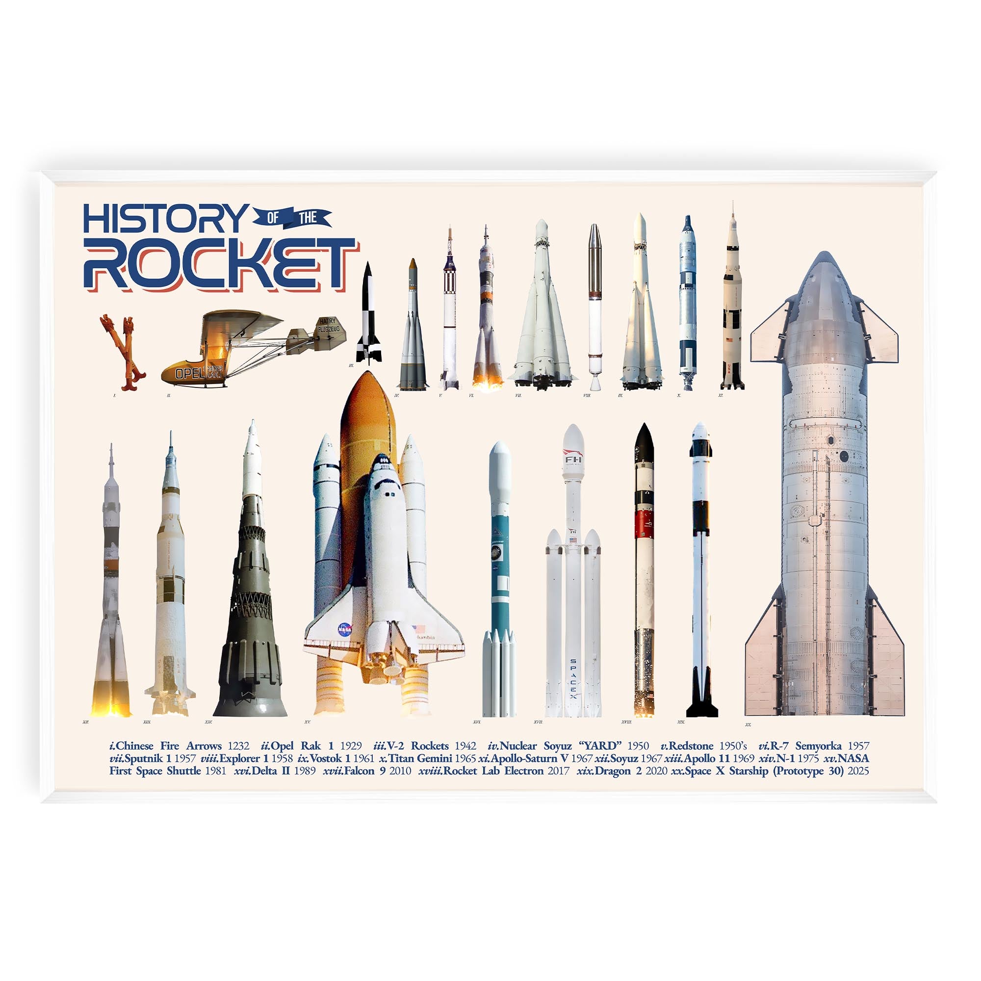 Evolution of the Rocket