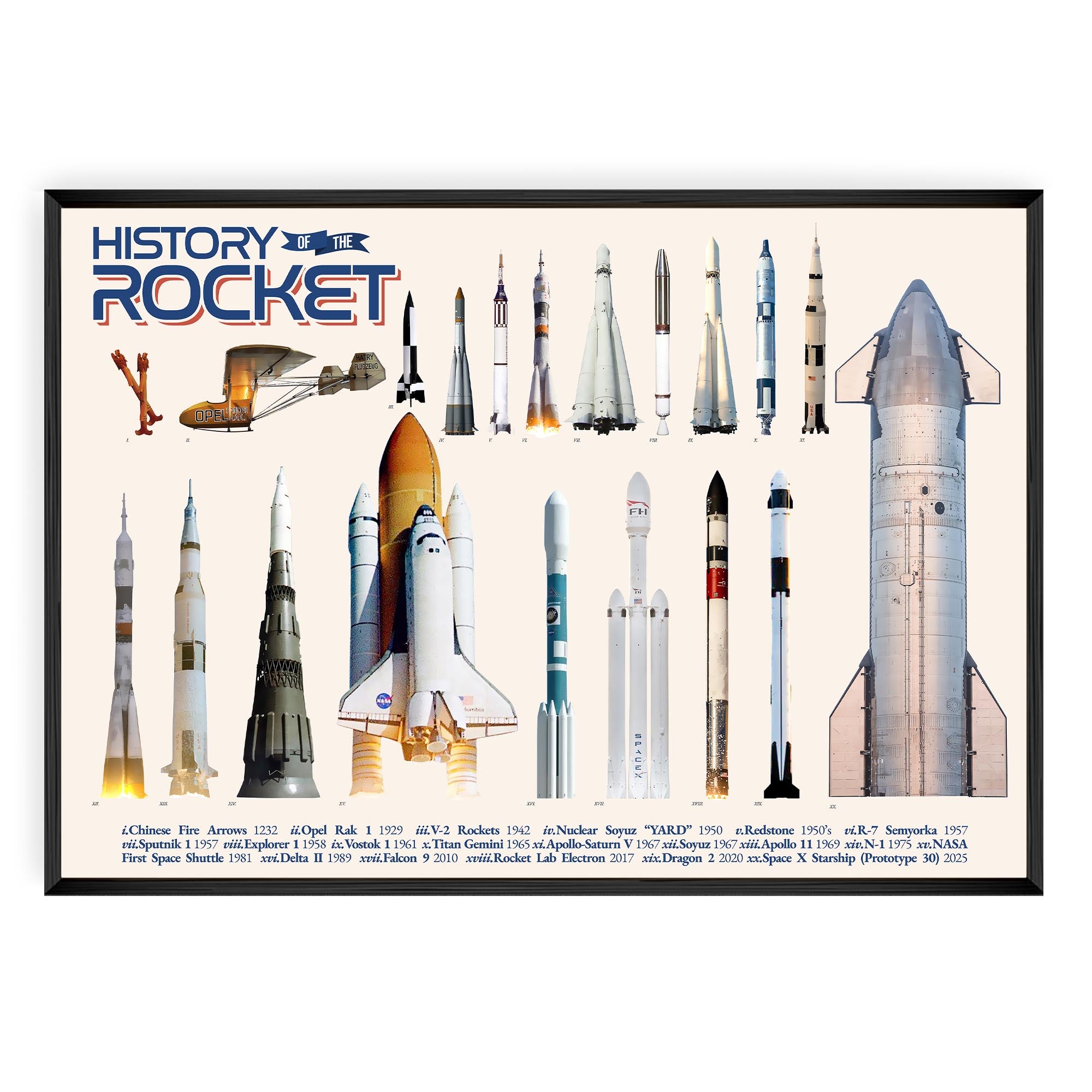 Evolution of the Rocket