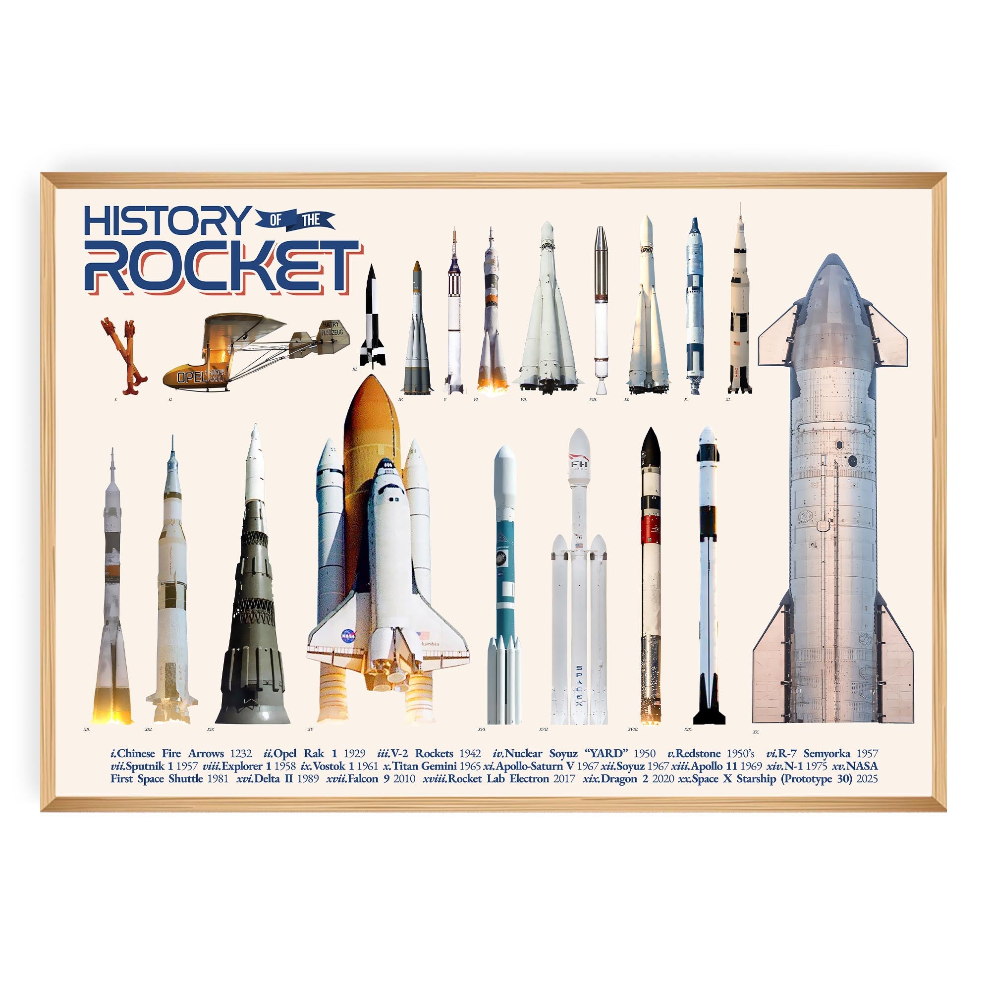 Evolution of the Rocket