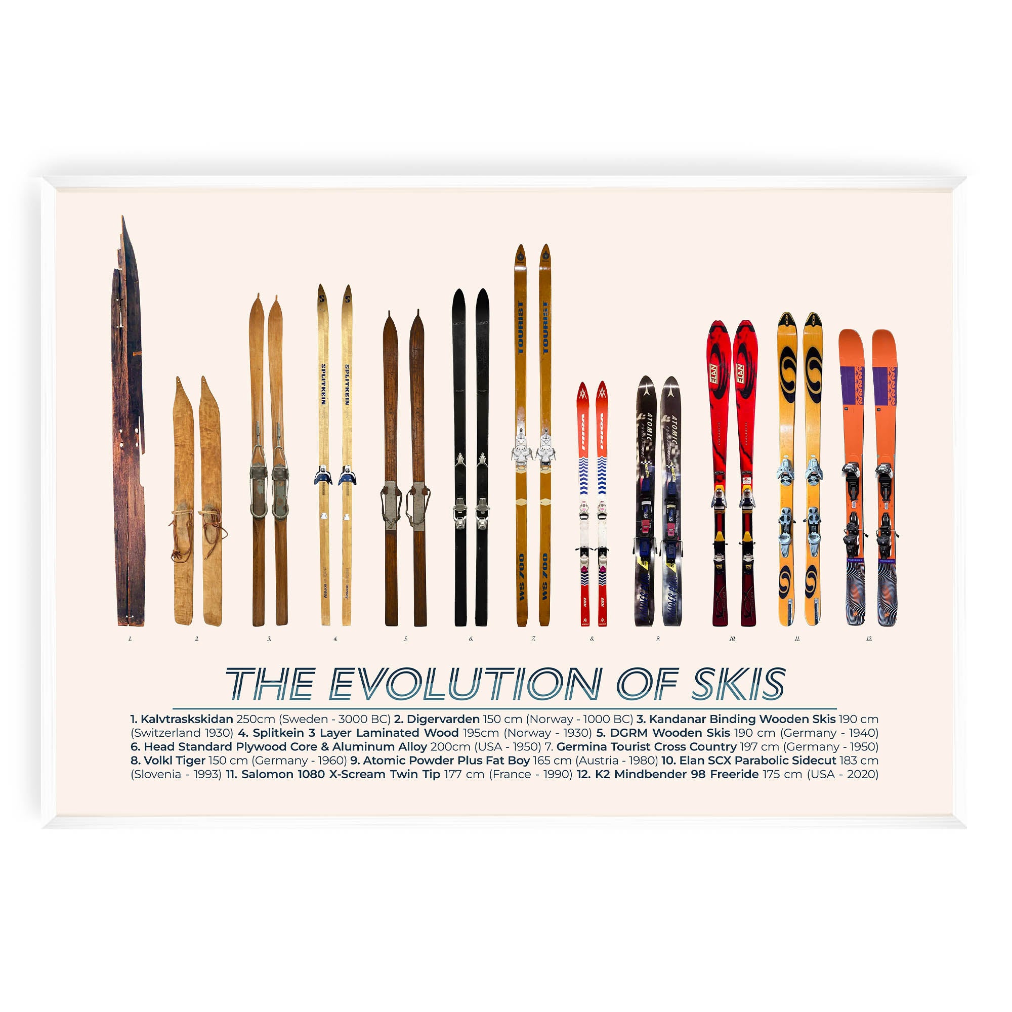 Evolution of the Skis