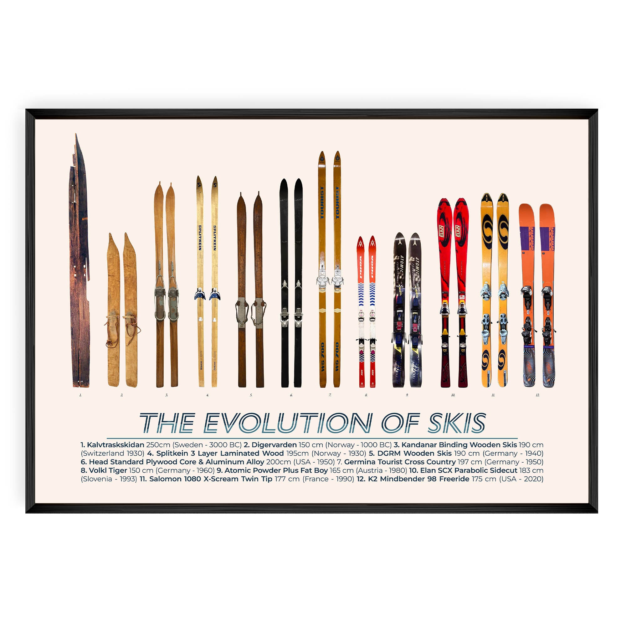 Evolution of the Skis