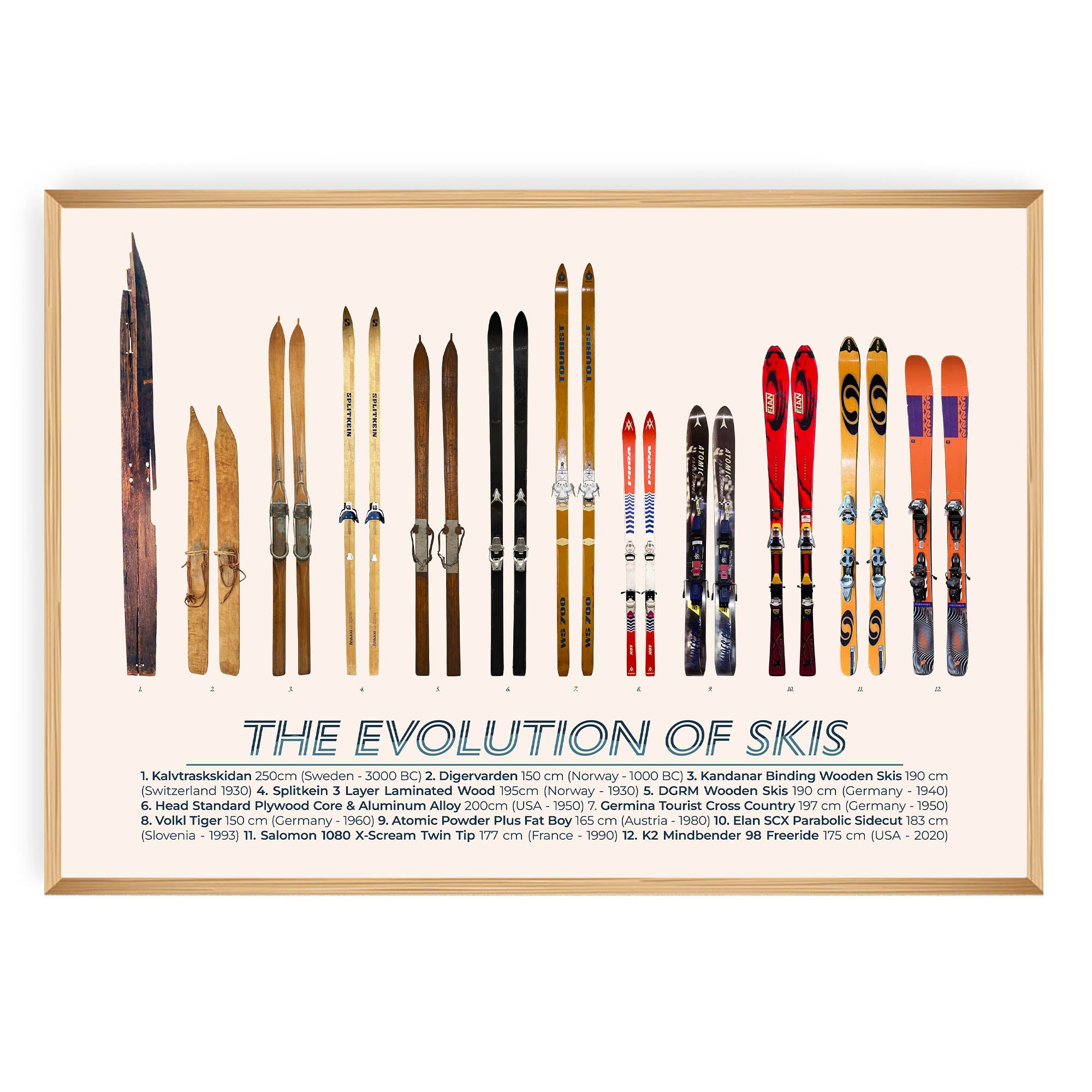 Evolution of the Skis