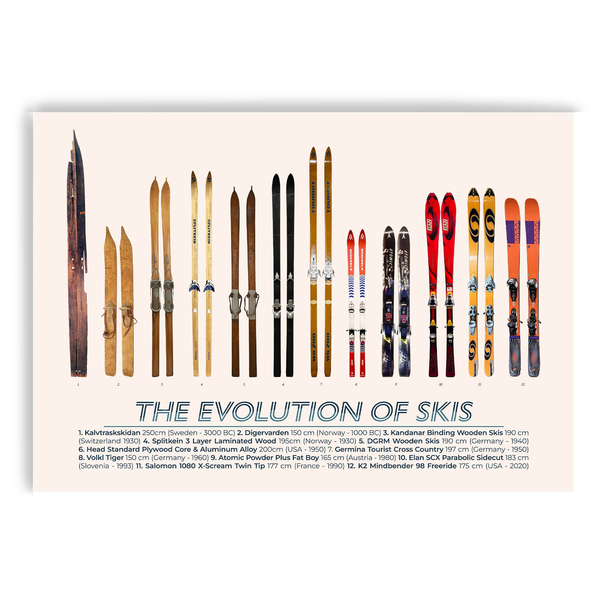 Evolution of the Skis