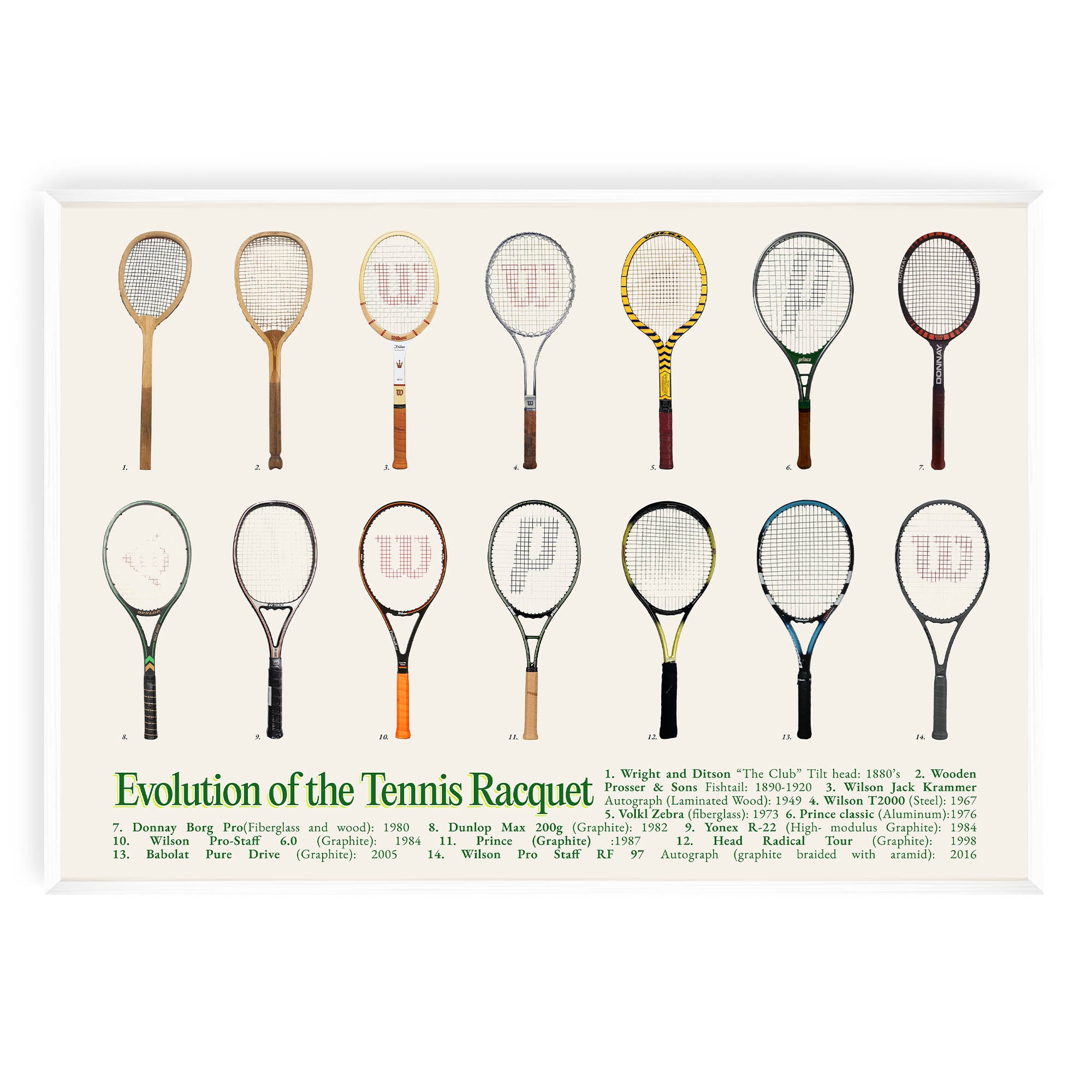 Evolution of the Tennis Racquet