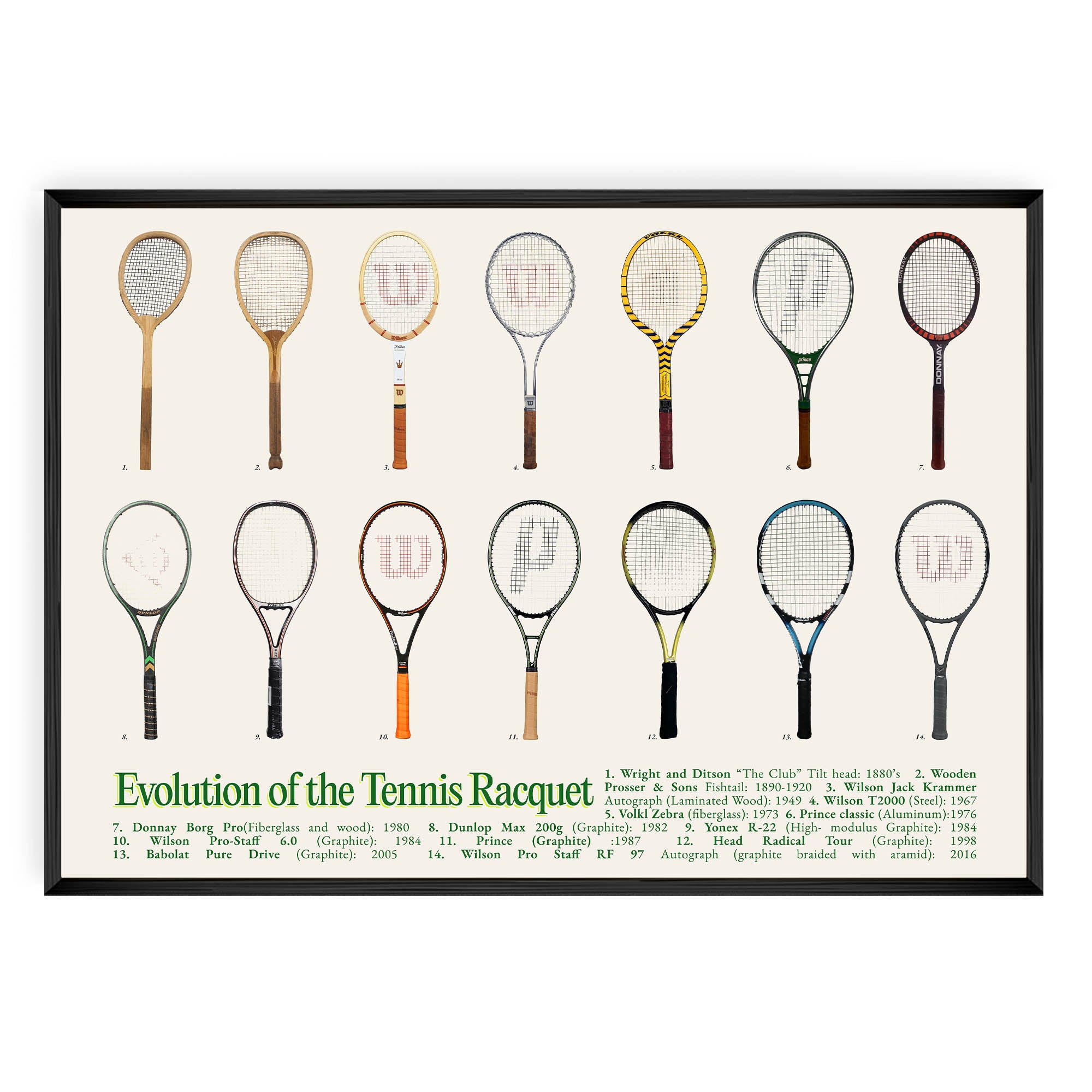 Evolution of the Tennis Racquet
