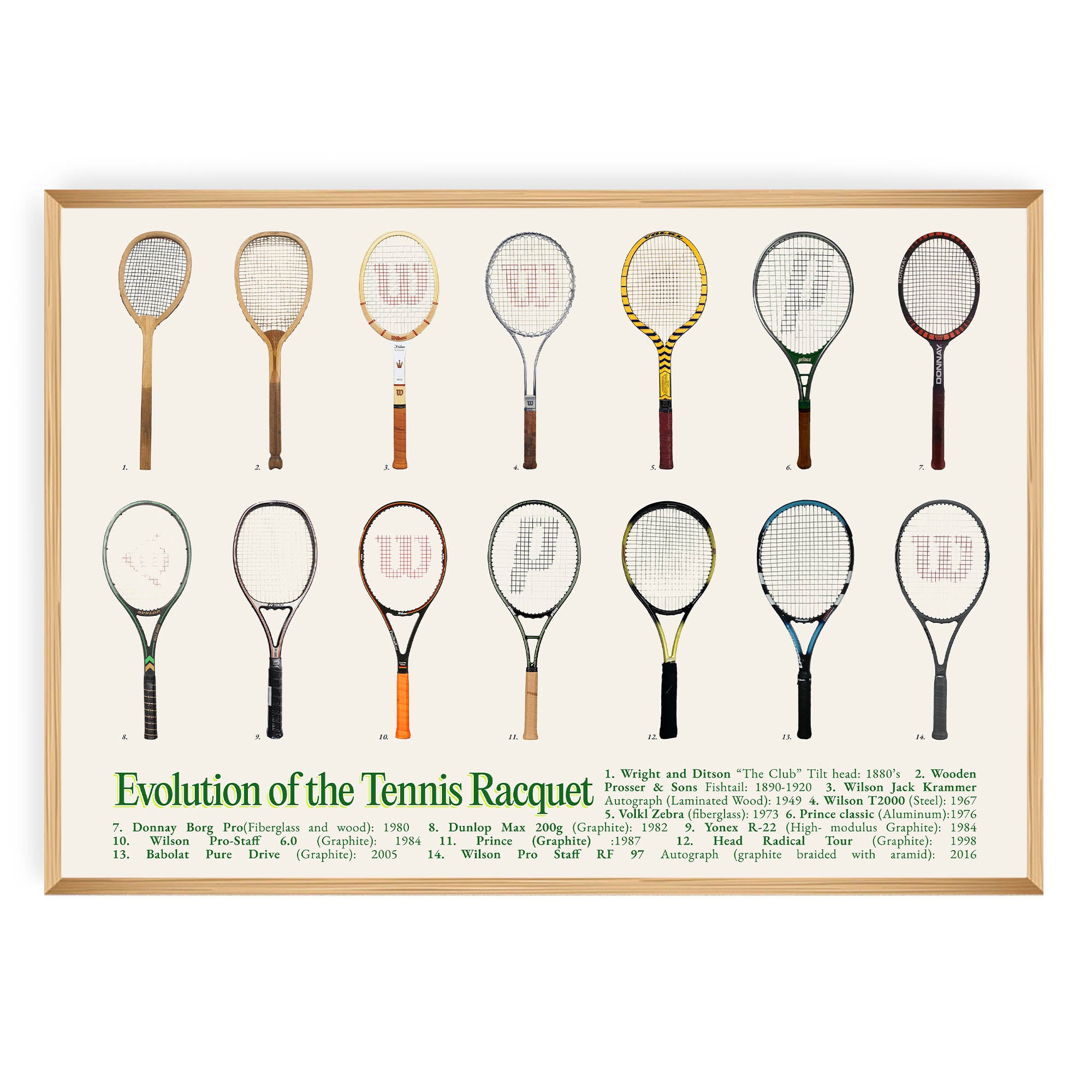 Evolution of the Tennis Racquet