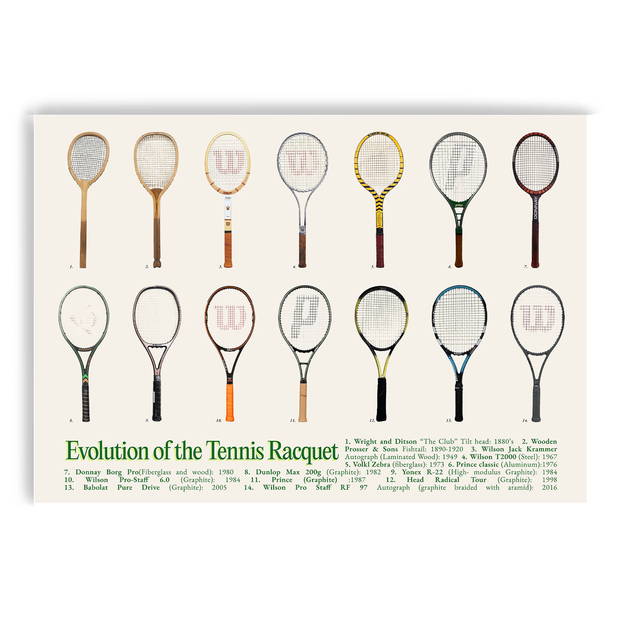 Evolution of the Tennis Racquet