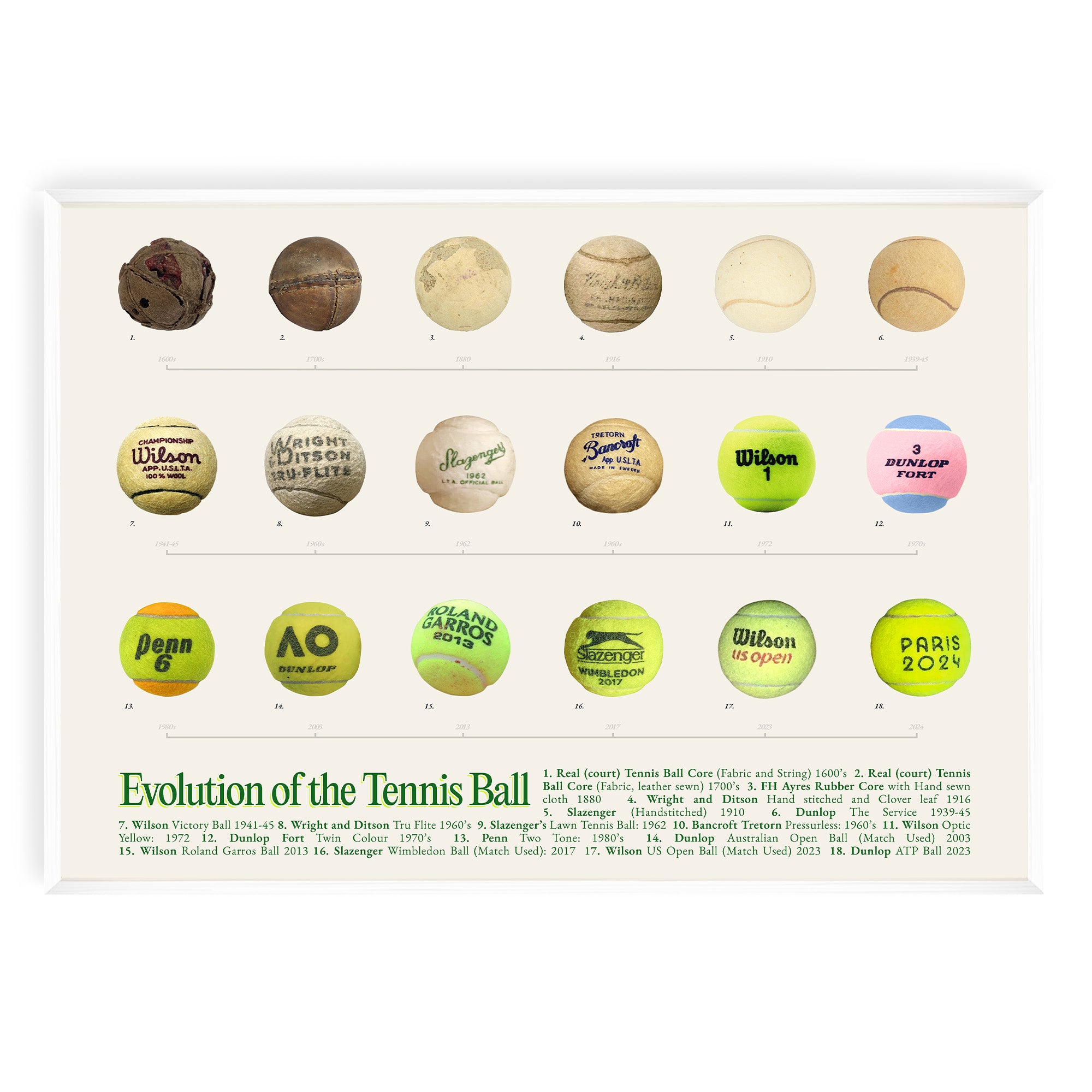 Evolution of the Tennis Ball