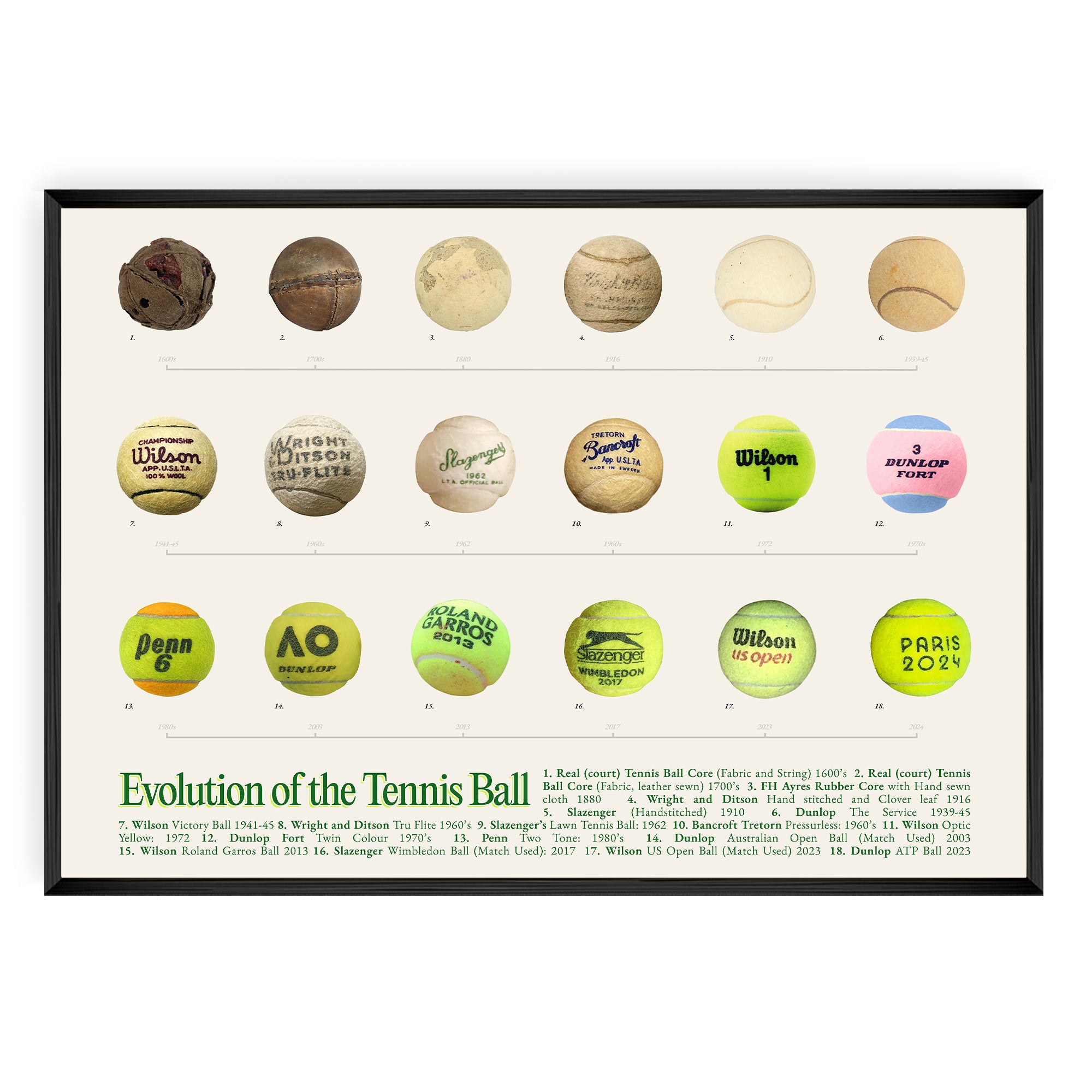 Evolution of the Tennis Ball
