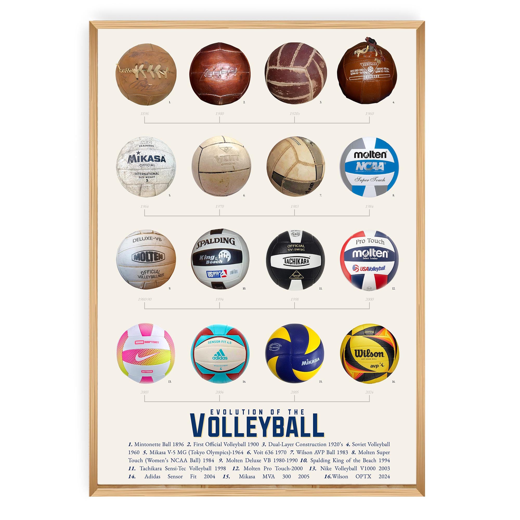 Evolution of the Volley Ball