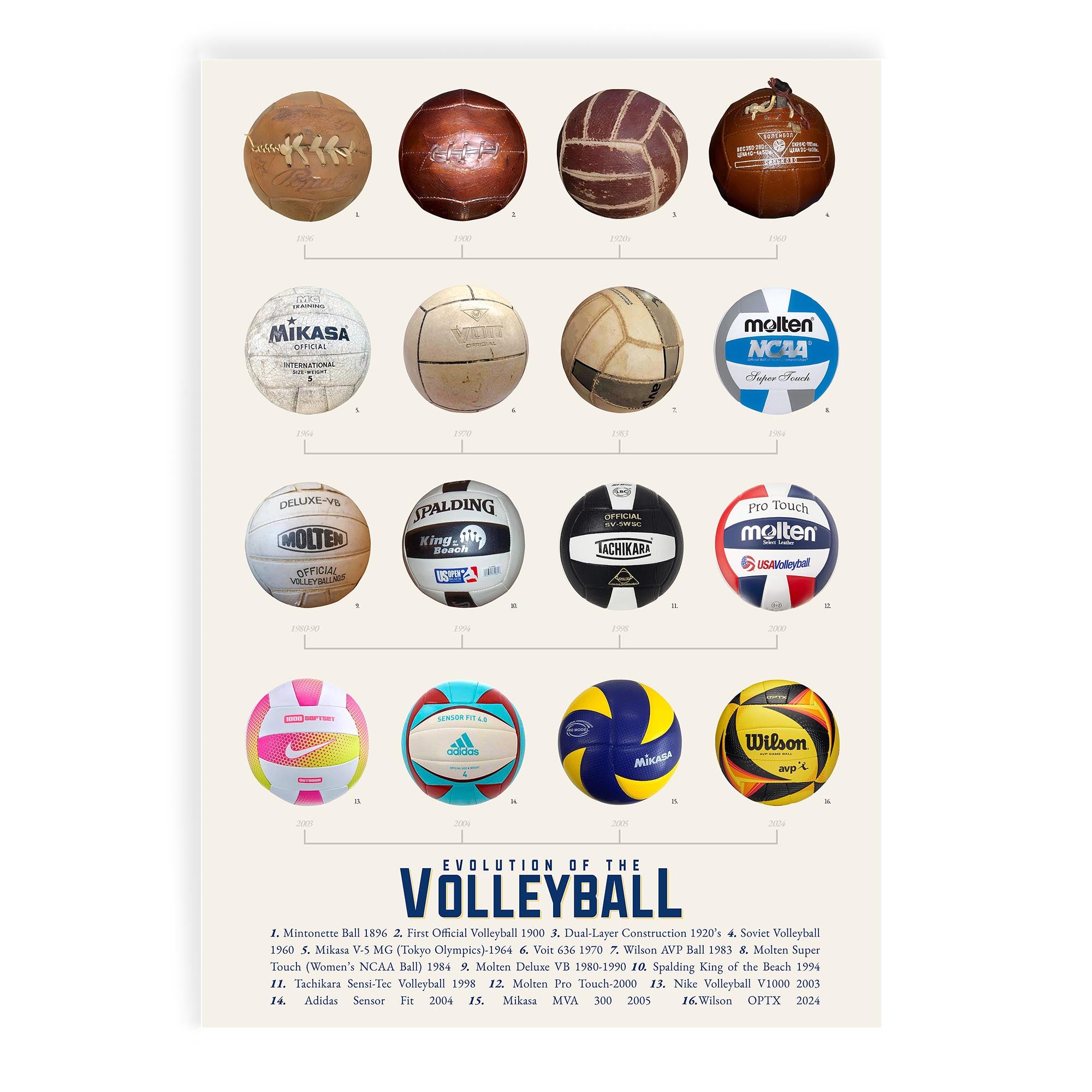 Evolution of the Volley Ball