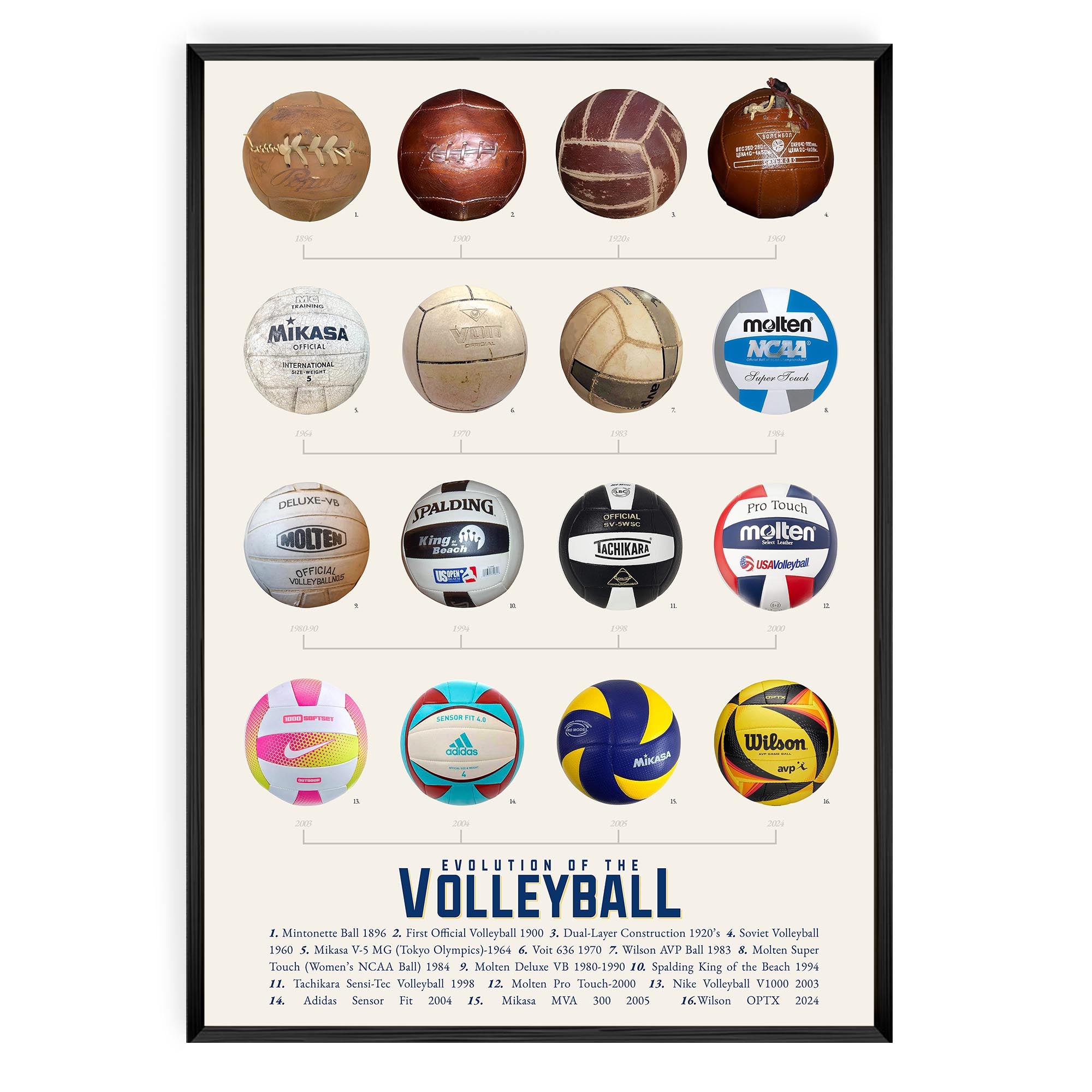 Evolution of the Volley Ball