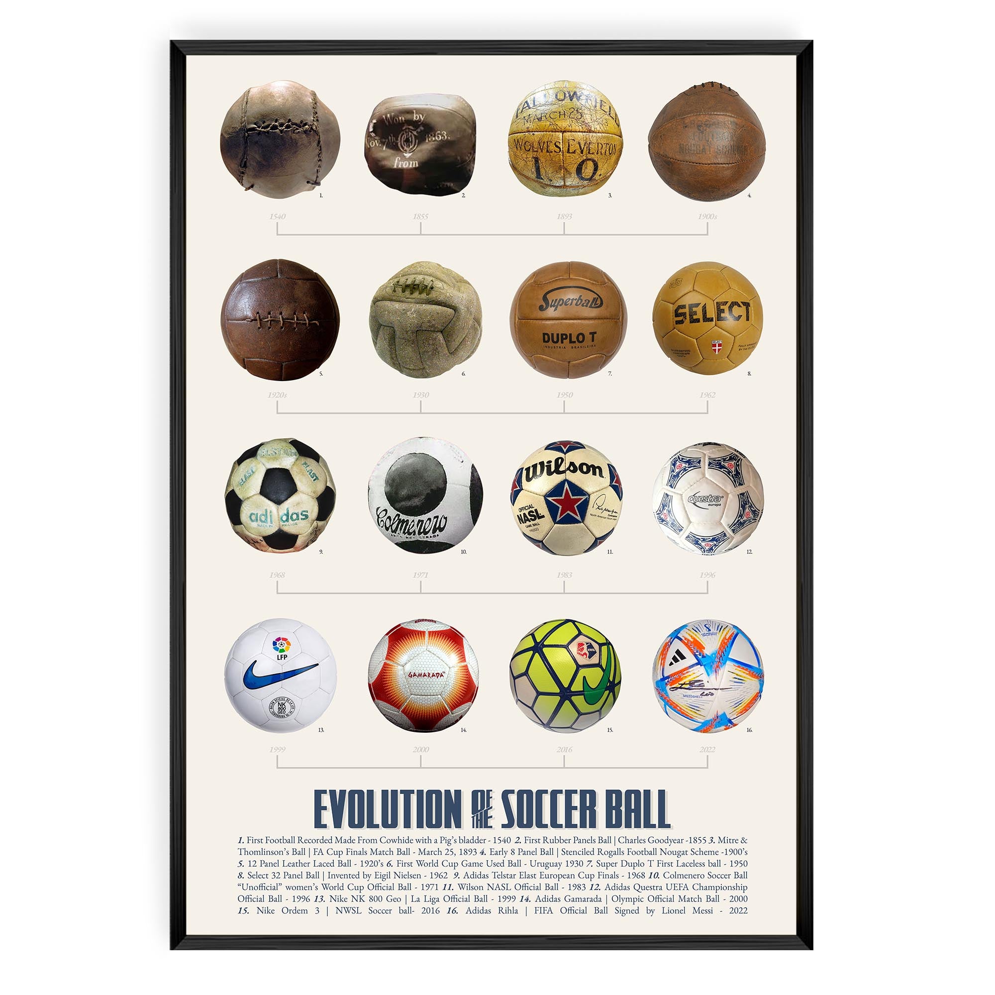 Evolution of the Soccer Ball