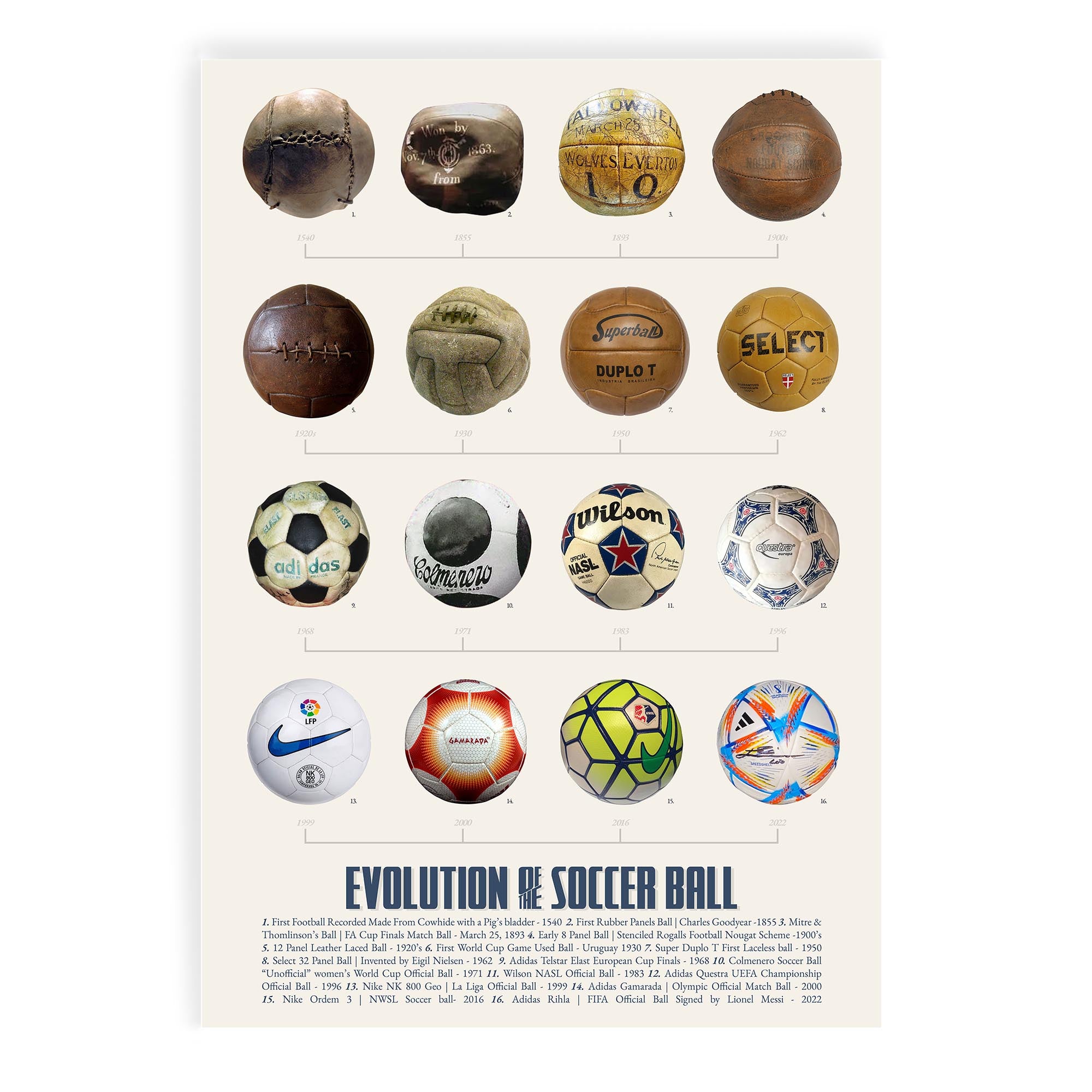 Evolution of the Soccer Ball