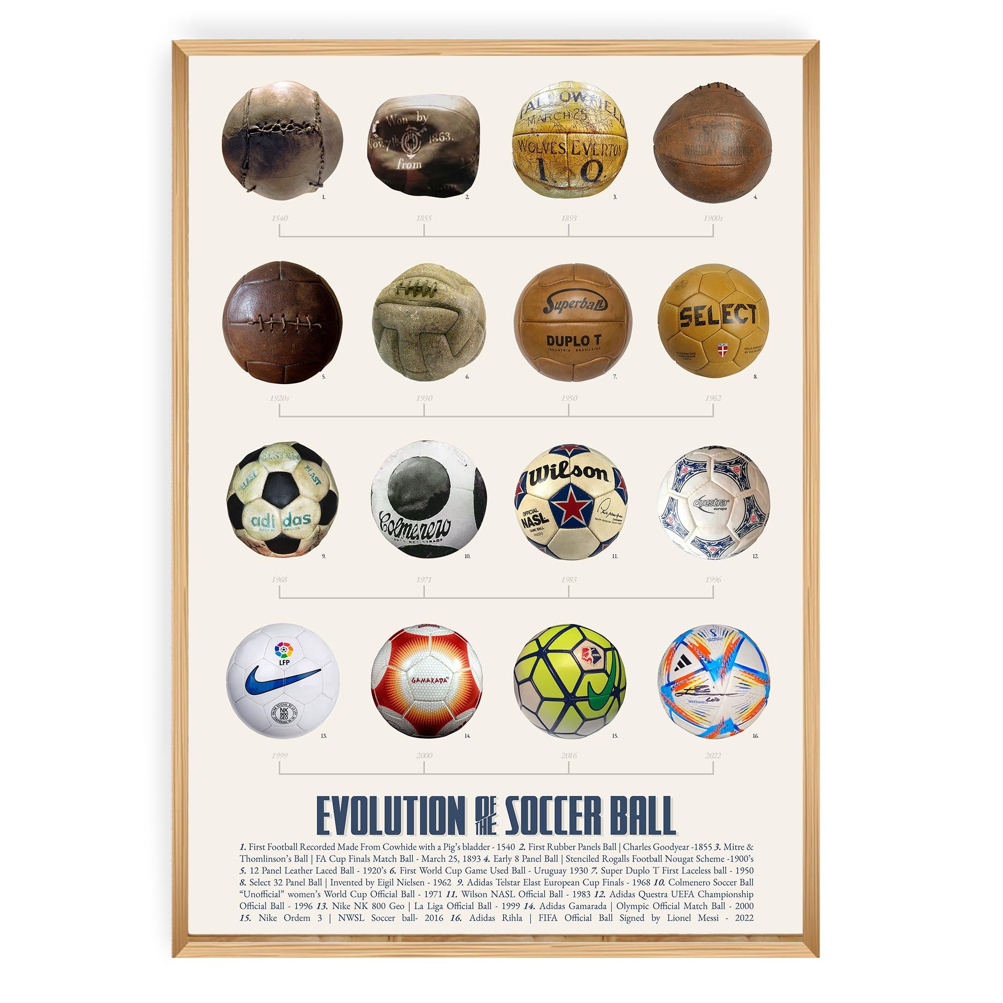 Evolution of the Soccer Ball